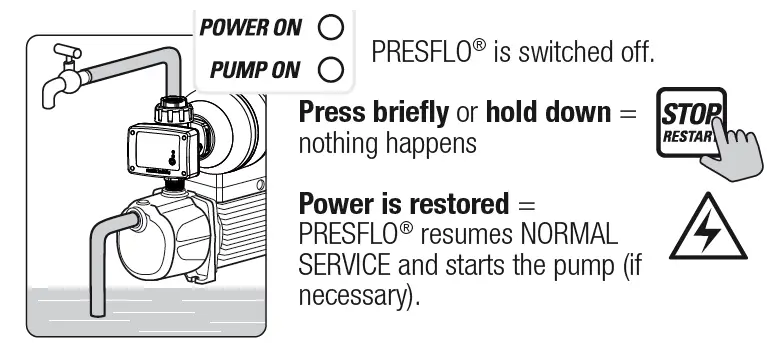 PEDROLLO Presflo Multi Electronic Pump Controller 15