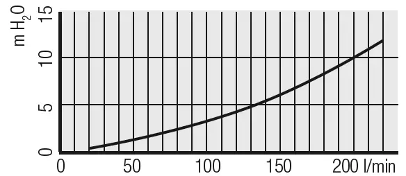 PEDROLLO Presflo Multi Electronic Pump Controller 2