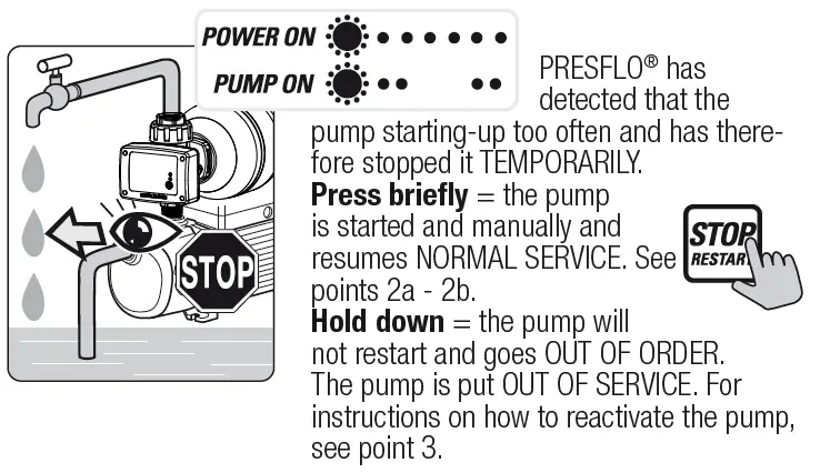 PEDROLLO Presflo Multi Electronic Pump Controller 23