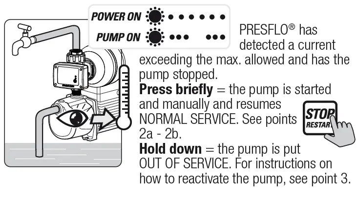 PEDROLLO Presflo Multi Electronic Pump Controller 24