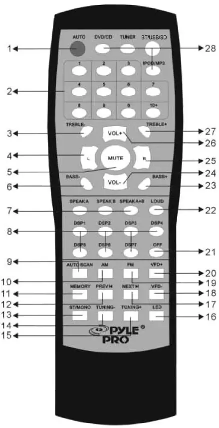 Pyle-P2203ABTU-BLUETOOTH-AMPLIFIER-and-RECEIVER-fig-3