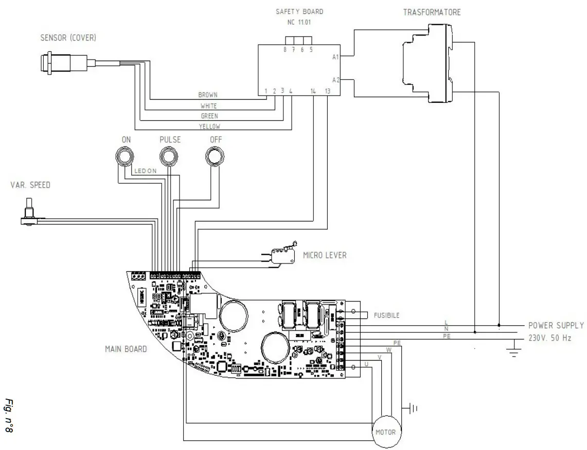 SIRMAN C Tronic 4VT Food Processor - Figure 8
