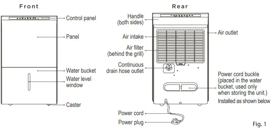 TOSHIBA Dehumidifier User Manual - Figure 1