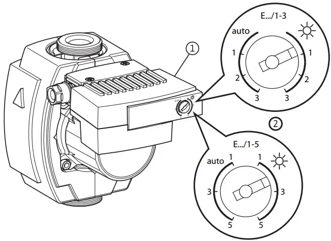 WILO Stratos ECO Industrial Pump - FIGURE 1
