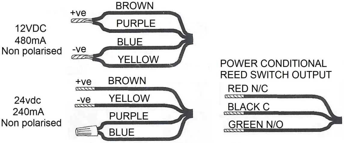 Wiring and Power input requirements