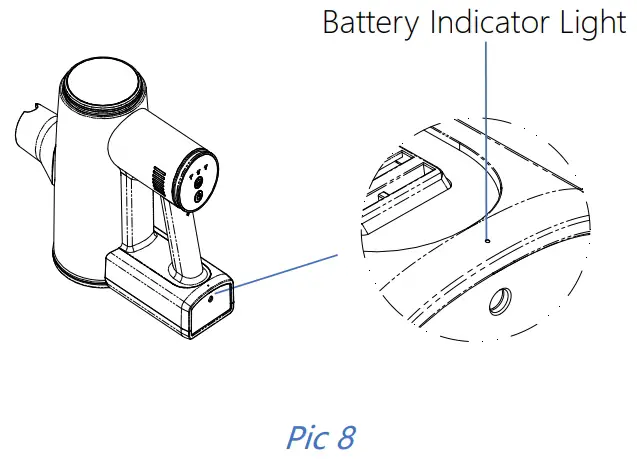 Indicator Instructions