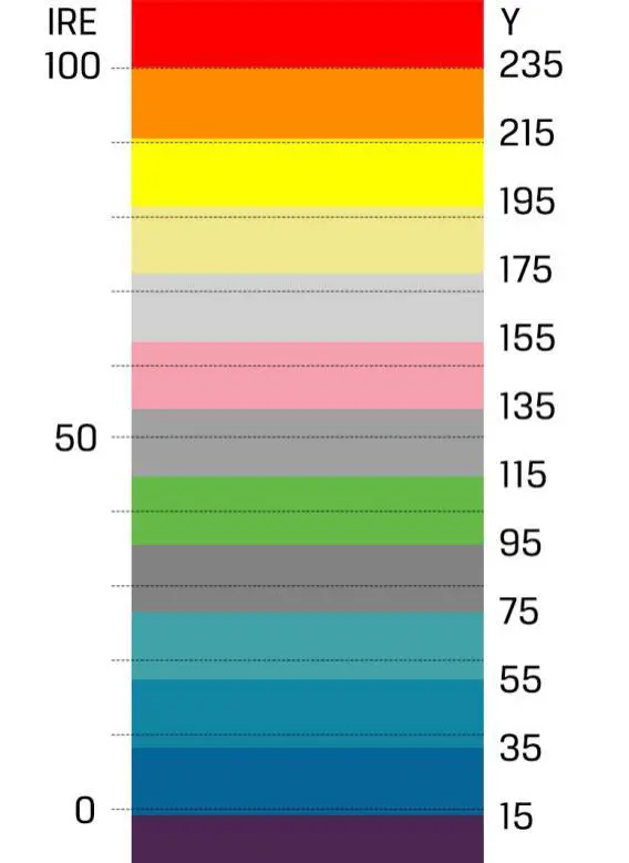 LILLIPUT BM150-4KS 31 5 Inch 4K Broadcast Director Monitor - MENU SETTING 3