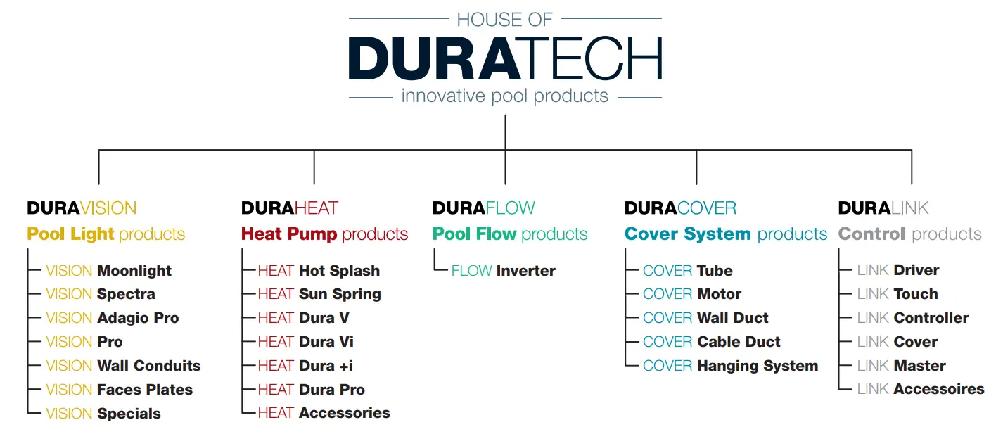 DURATECH PL REM 60 LINK - fig