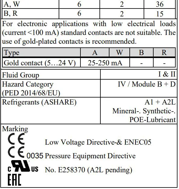 EMERSON Pressure Controls Series PS4 Instruction Manual - Technical Data