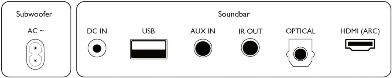PHILIPS TAB6305 21 Channel Soundbar with Wireless Subwoofer - FIGURE 3