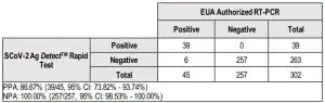 FIG 23 Clinical Performance