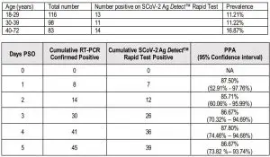 FIG 24 Patient Demographics
