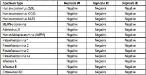 FIG 25 Cross-reactivity (analytical specificity) study results