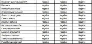 FIG 26 Cross-reactivity (analytical specificity) study results