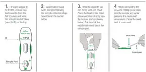 FIG 28 Test Procedure
