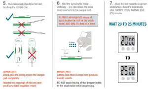FIG 29 Test Procedure