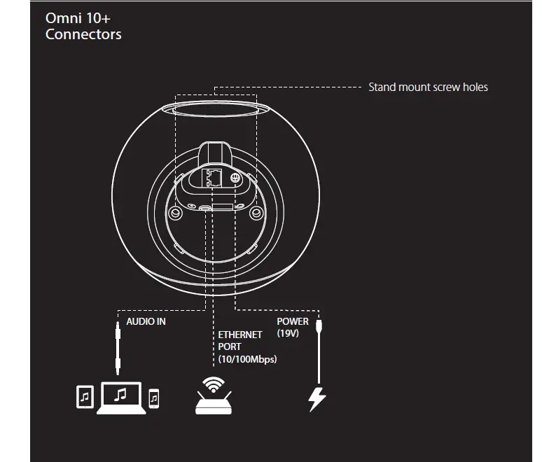 Harman Kardon OMNI10+ Streaming HD Speaker W-Bluetooth-5