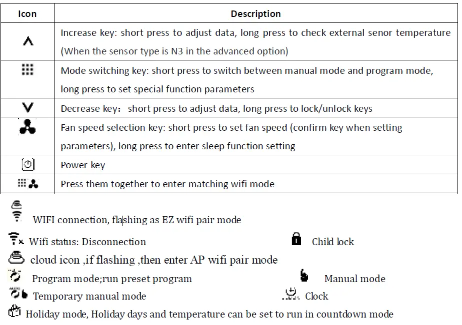 LEDLux LL0167 WiFi Fan Coil Unit Thermostat 3