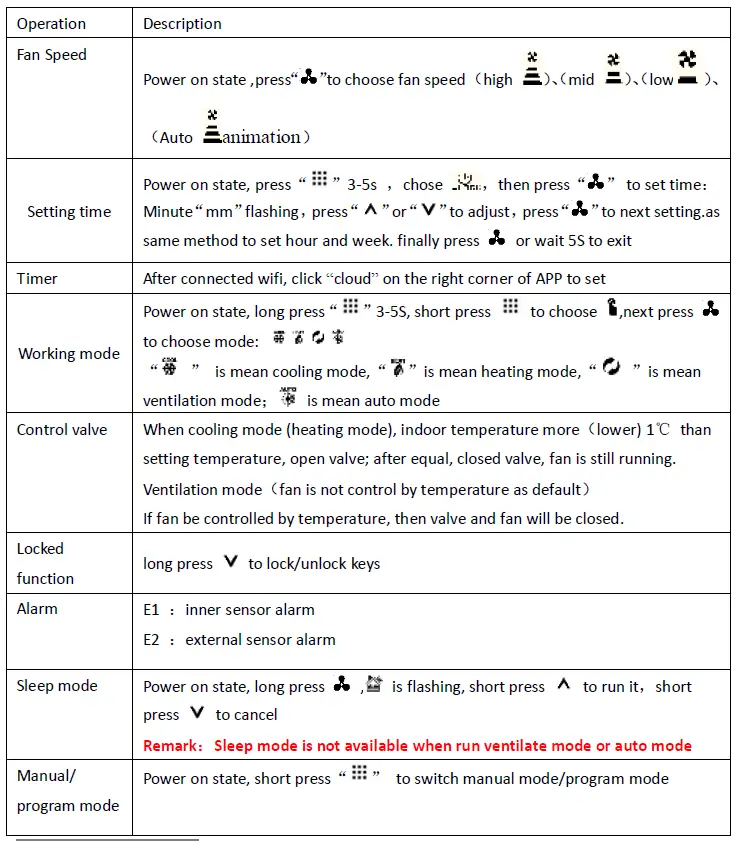 LEDLux LL0167 WiFi Fan Coil Unit Thermostat 4