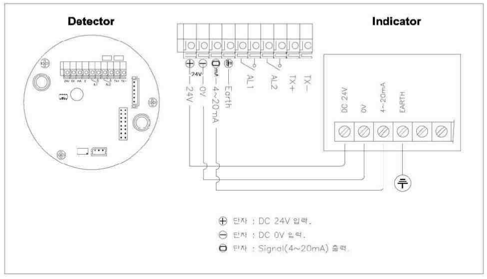 jetec JDA 500 Smart Gas Detector Transmitter built-in LCD and explosion proof - FIGURE 12