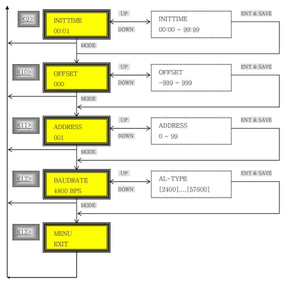 jetec JDA 500 Smart Gas Detector Transmitter built-in LCD and explosion proof - FIGURE 16