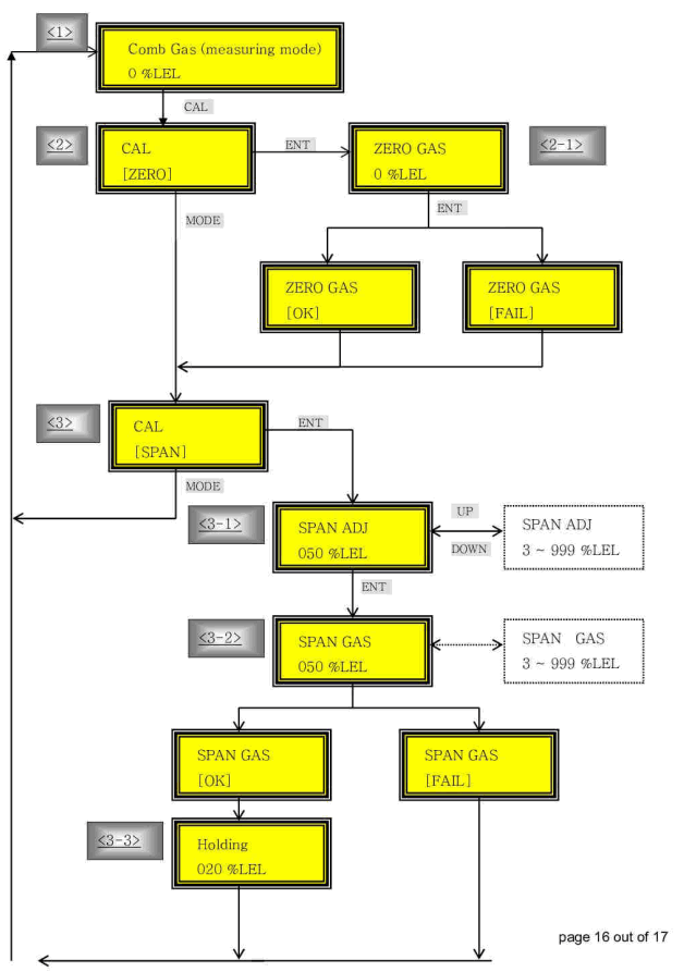 jetec JDA 500 Smart Gas Detector Transmitter built-in LCD and explosion proof - FIGURE 17