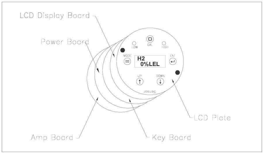 jetec JDA 500 Smart Gas Detector Transmitter built-in LCD and explosion proof - FIGURE 2