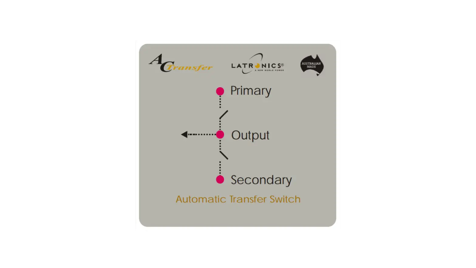 Latronics Acts40 Ac High Speed Automatic Ac Transfer Switch User Manual