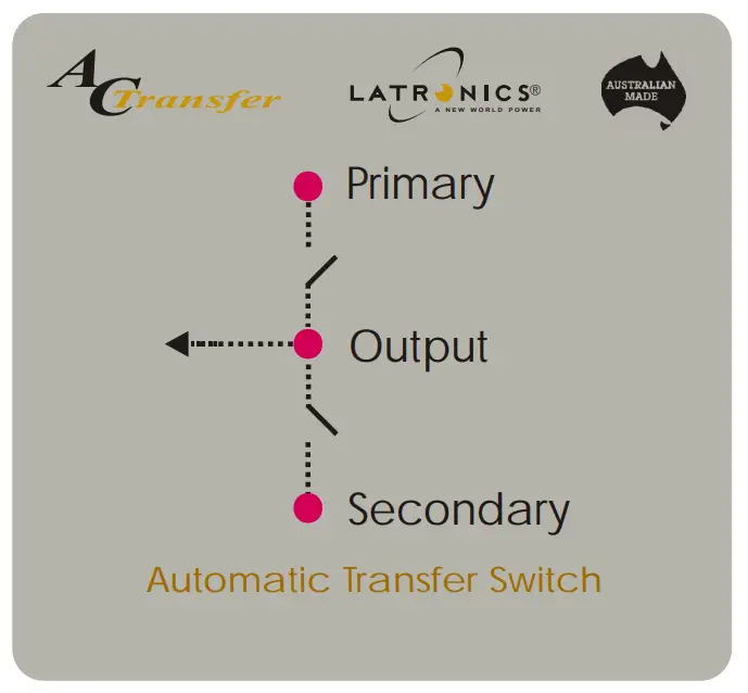 LATRONICS ACTS40 AC High Speed Automatic AC Transfer Switch-fig1