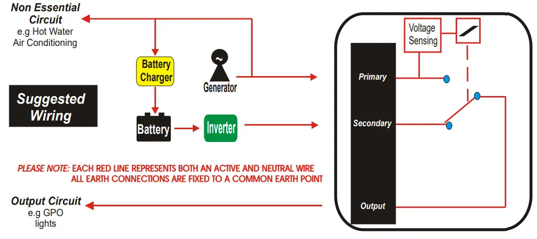 LATRONICS ACTS40 AC High Speed Automatic AC Transfer Switch-fig7
