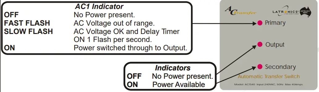 LATRONICS ACTS40 AC High Speed Automatic AC Transfer Switch-fig8