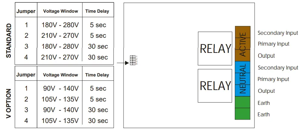 LATRONICS ACTS40 AC High Speed Automatic AC Transfer Switch-fig9
