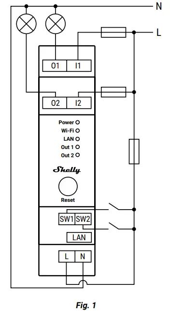 Shelly PRO 2PM WiFi Smart Relay fig 2