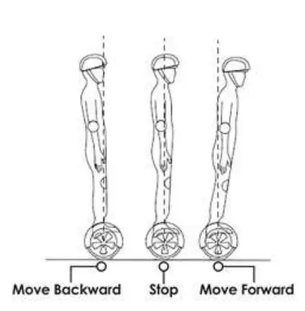 REPLAY HB632 1 PULSE Electronic Self Balancing Hoverboard -fig5