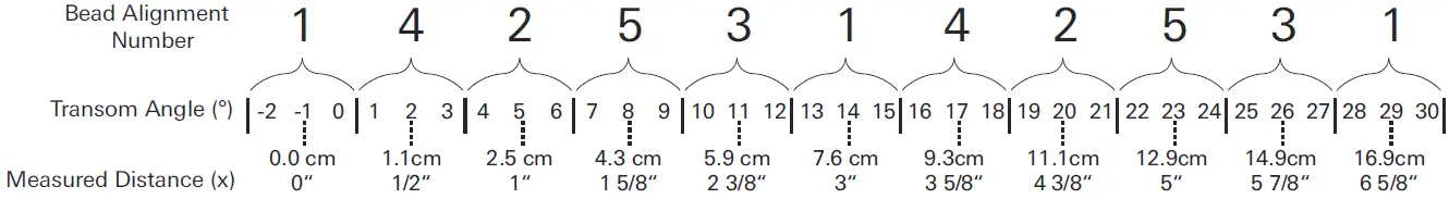 HUMMINBIRD 410820-1M Helix 8 CHIRP MDI GPS G3N With Transducer 07
