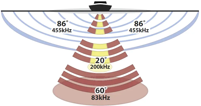 HUMMINBIRD 410820-1M Helix 8 CHIRP MDI GPS G3N With Transducer 10
