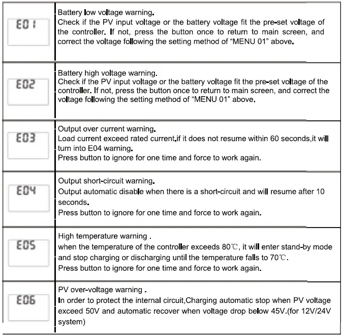 ECO-WORTHY EW1906-30A 12V 24V 30A Solar Charge Controller 05