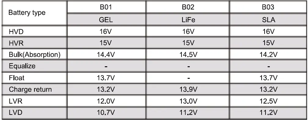 ECO-WORTHY EW1906-30A 12V 24V 30A Solar Charge Controller 07
