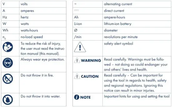 FIG 1 Symbols and explanation of terms