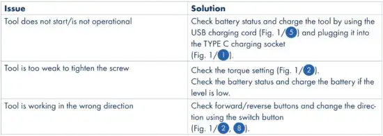 FIG 12 Troubleshooting