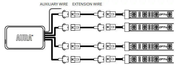 OPT7 AURA Wheel Well LED Single Row Lighting Kit 3