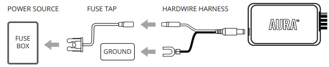OPT7 AURA Wheel Well LED Single Row Lighting Kit 5