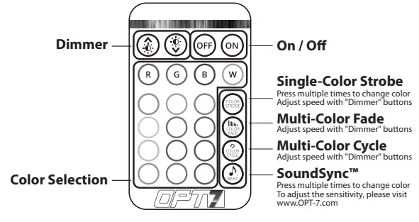 OPT7 AURA Wheel Well LED Single Row Lighting Kit 9