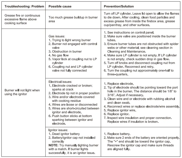 Royal-Gourmet-GA5401T 5-Burner-Gas-Grill-with-Side-Burner-fig-10