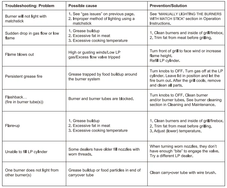 Royal-Gourmet-GA5401T 5-Burner-Gas-Grill-with-Side-Burner-fig-11
