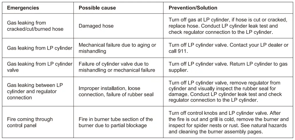 Royal-Gourmet-GA5401T 5-Burner-Gas-Grill-with-Side-Burner-fig-9