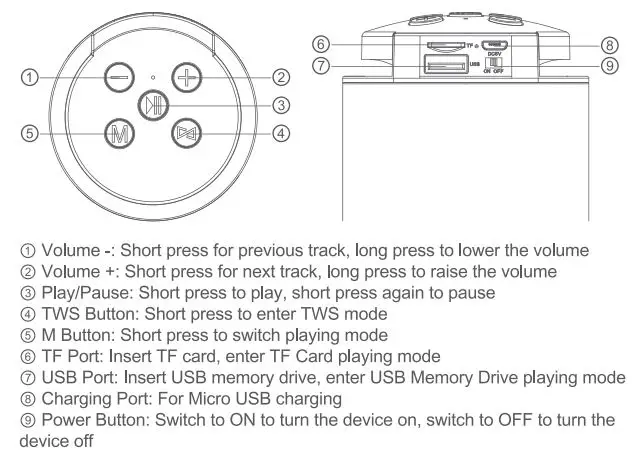MINISO EBS1003 Fabric Covered Cylinder Wireless Speaker User Manual - Product Overview
