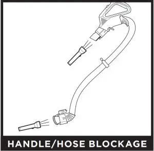 HANDLE/HOSE BLOCKAGE