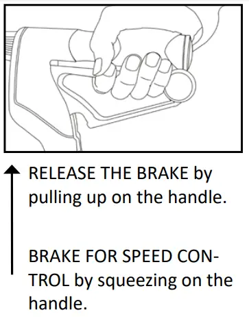 Brake and Usage/Adjustment