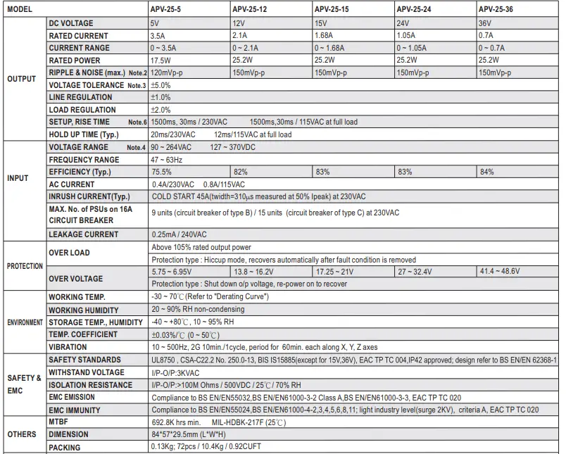 MEAN WELL APV-25 Series 25W Single Output Switching Power Supply - 1